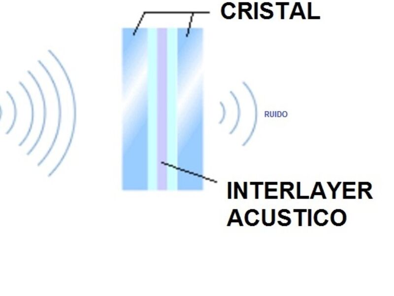 Vidrio con protección acústica